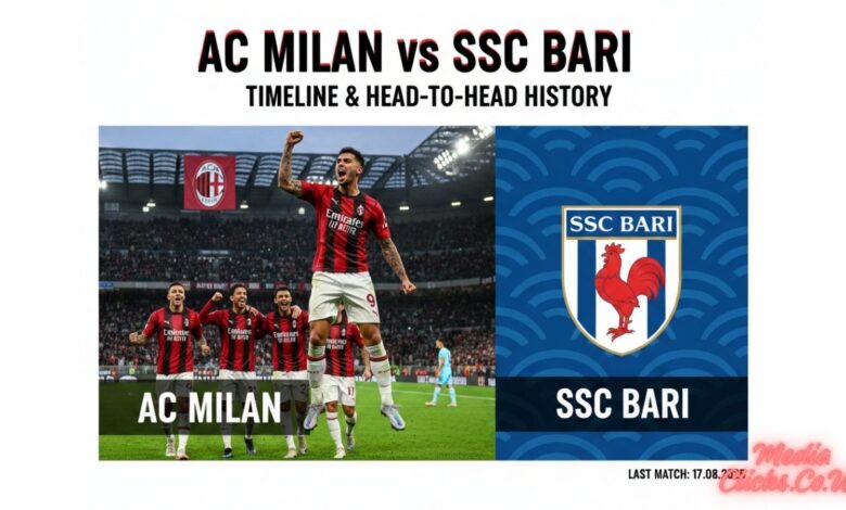 AC Milan vs SSC Bari Timeline