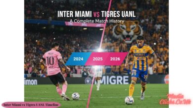 Inter Miami vs Tigres UANL Timeline
