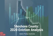 Idaho Policy Institute Formal Eviction Rate 2020 Shoshone County