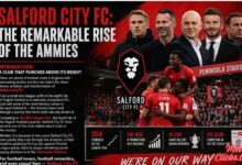 Salford City FC