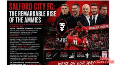 Salford City FC
